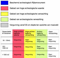 Afbeelding Archeologische verwachting 5.7 Bodem De Wet Bodembescherming (Wbb) schrijft voor dat de bodem van zodanige kwaliteit moet zijn of worden dat hij geschikt is voor de (nieuwe) functie.