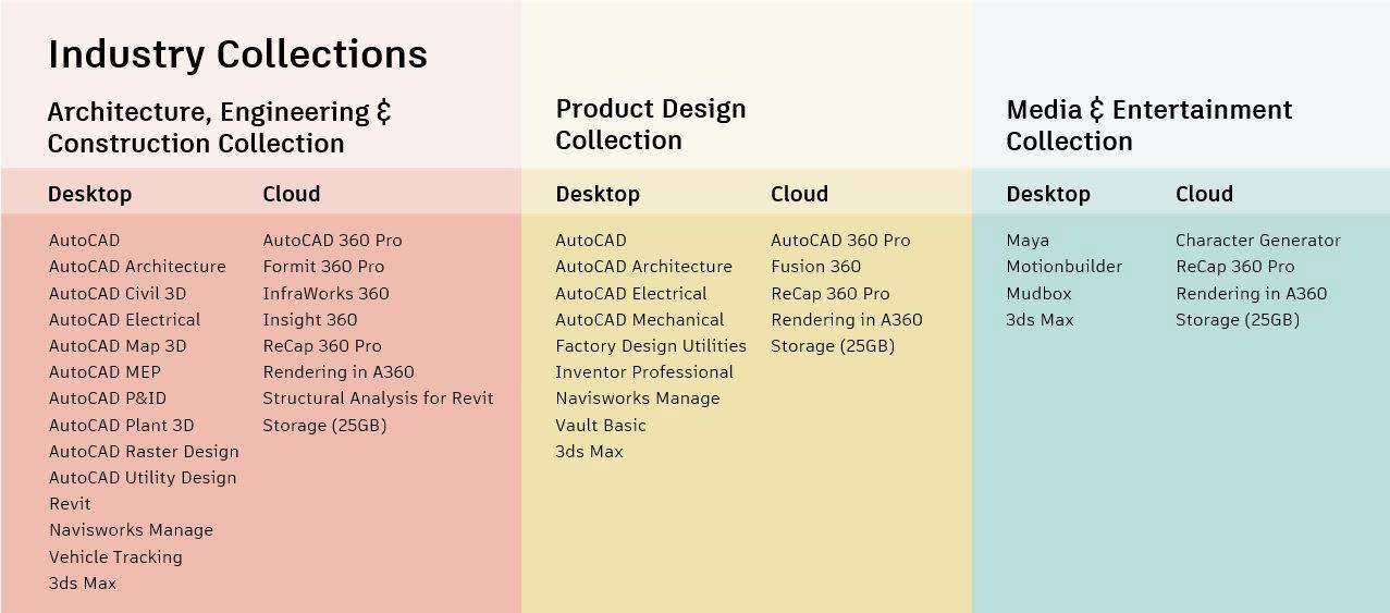 4.4 Welke desktopsoftwareproducten en cloudservices zijn inbegrepen in de branchecollecties*?