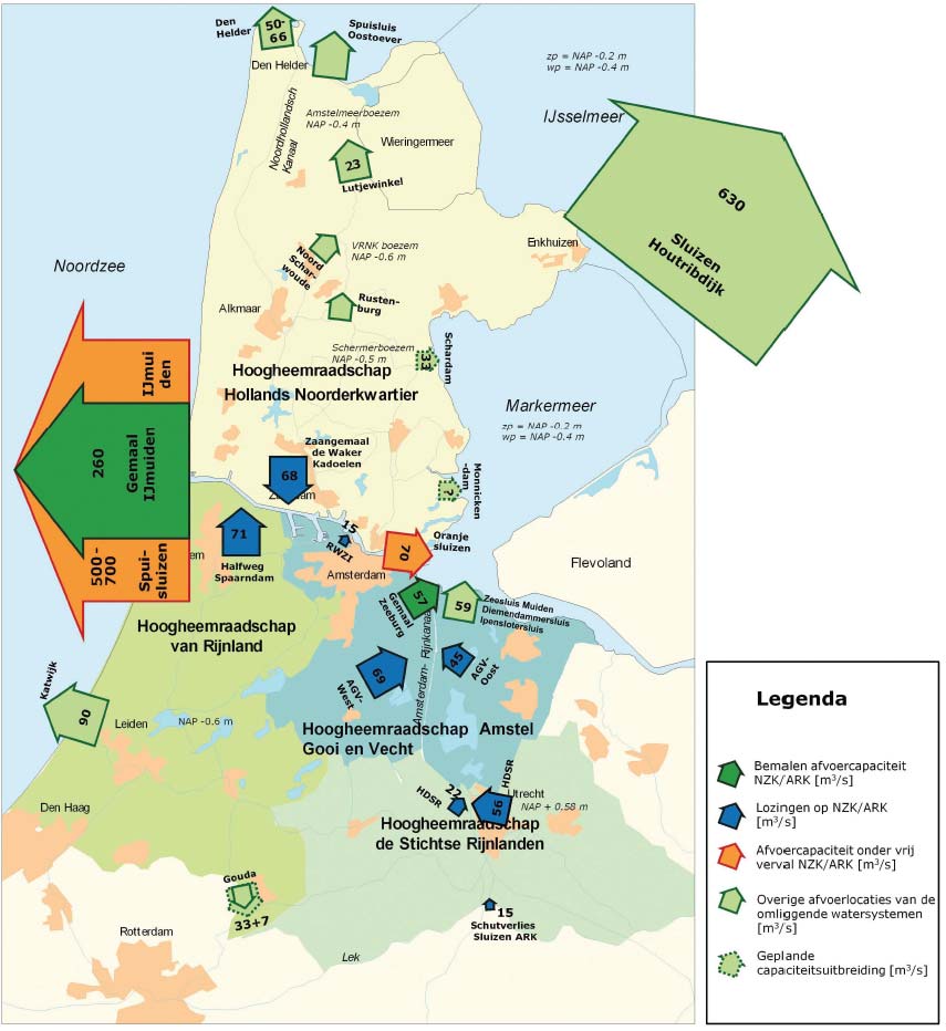 Figuur 3 Overzicht van de afvoercapaciteit van de kunstwerken via bemaling uit het NZK/ARK (donkergroen), onder vrij verval uit het NZK/ARK (oranje) van lozingen op het NZK/ARK (blauw), en van de