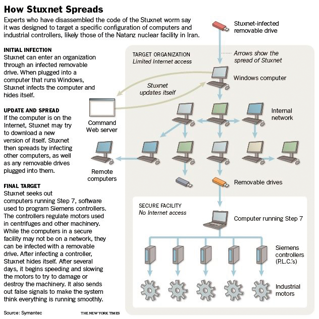 zal Stuxnet daadwerkelijk de aanval openen op het systeem.