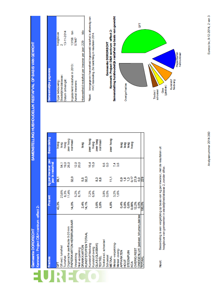 Rapportage verlenging Inzamelproef Grondstoffen