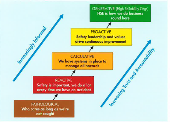 3 Cultuurladder à