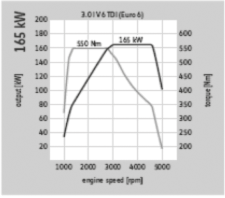 Motoren - dieselmotoren Dieselmotoren 3.0l TDI 150kW (204) 3.