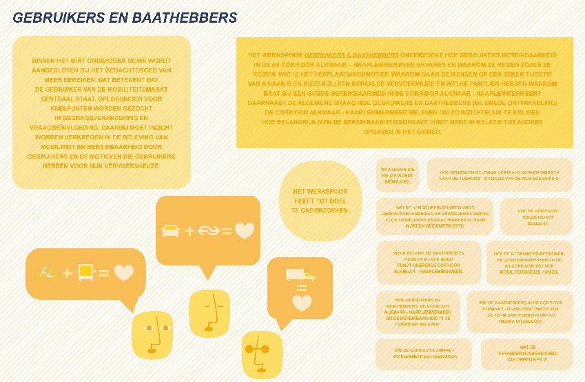 Gebruikers en Baathebbers Het werkspoor gebruikers & baathebbers onderzoekt hoe gebruikers bereikbaarheid in de a9-corridor Alkmaar Haarlemmermeer ervaren en waarom ze reizen zoals ze reizen.