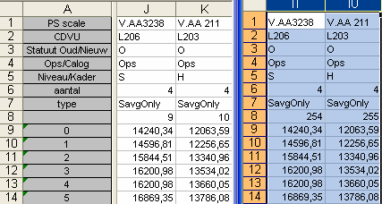 5.5 Aanpassen van de referentieperiode In ParaN bevatten de cel C10 de IndRef die de gemiddelde index is van de referentieperiode van de supplementen.