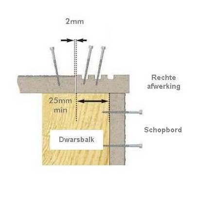 Ze zijn beschikbaar in een ronde of een geribbelde/rechte afwerking. Ze zijn onbuigzaam. Zorg ervoor dat de afwerkingsranden ondersteund worden door een (dwars)balk van minimaal 25 mm.