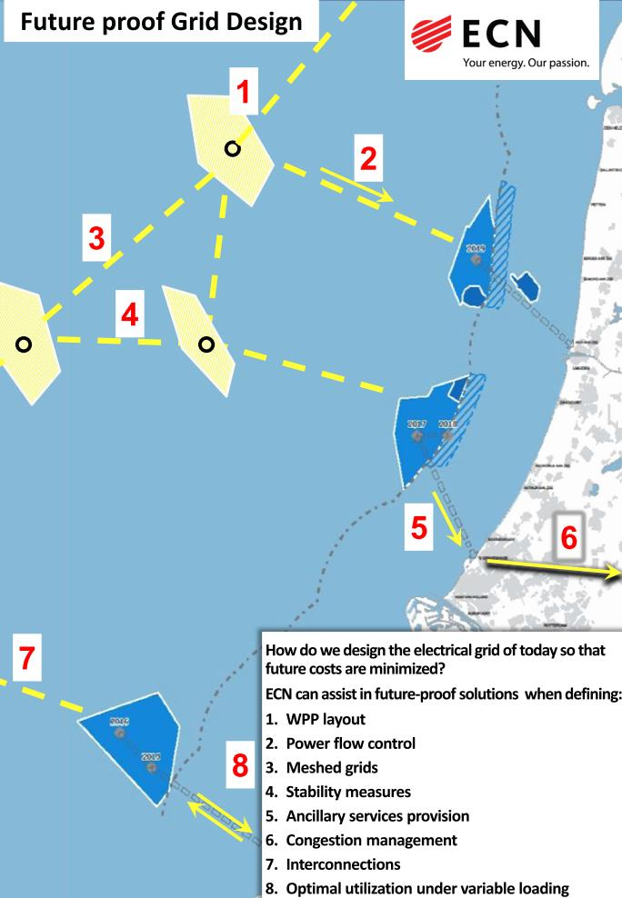 9 ECN Windenergie R&D plan 2017 Programmalijn 3.