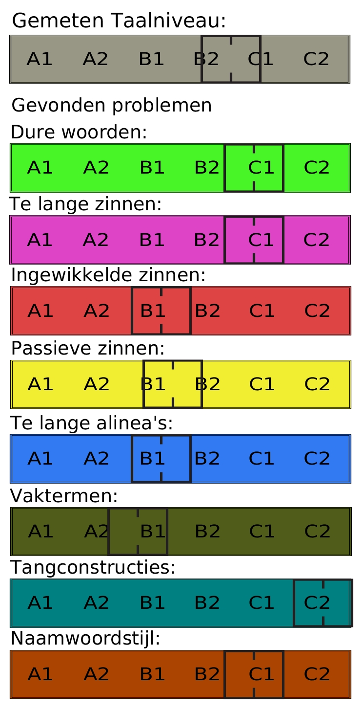 Samenvatting http://www.rijksoverheid.nl/onderwerpen/commissariaat-militaireproductie/activiteiten Ga direct naar de inhoud, het hoofdmenu of het zoekveld.