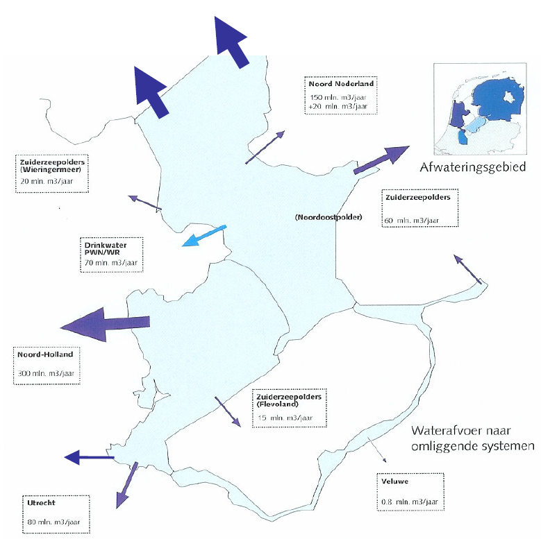 Figuur 3.11: Waterafvoer uit het IJsselmeer De mogelijkheid wordt onderzocht om een deel van het spuivolume via de osmosecentrale (Blue Energy), te spuien op de Waddenzee, zie paragraaf 3.5.3. Naast deze energieopwekking is het verbrakken van het uitslaande water gunstig voor het aquatische milieu van de Waddenzee.