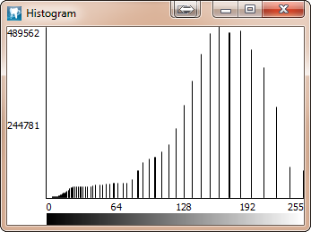 2.2 Histogram Op een histogram kunt u zien hoeveel pixels met een bepaalde helderheid een RX bevat. De helderheid ziet u op de horizontale as. Het aantal pixels op de verticale as.