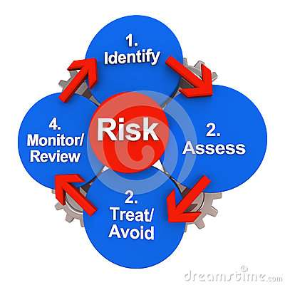 2. Hoofdstuk 1 : Kwaliteitsrisicobeheer Belangrijk principe Definitie : Systematisch proces voor de beoordeling,controle communicatie en herziening van risico s voor de kwaliteit