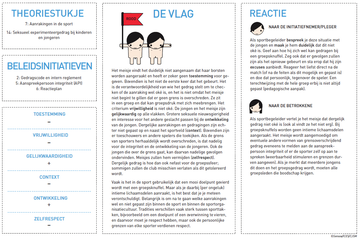 24 ORTHO-RHEUMATO VOL 14 Nr 3 2016 Figuur 2: Voorbeeld van een steekkaart in het Vlaggensysteem (voorkant). grenzen van dit Vlaggensysteem, ook varianten voor het jeugdwerk ( (N)iets mis mee?