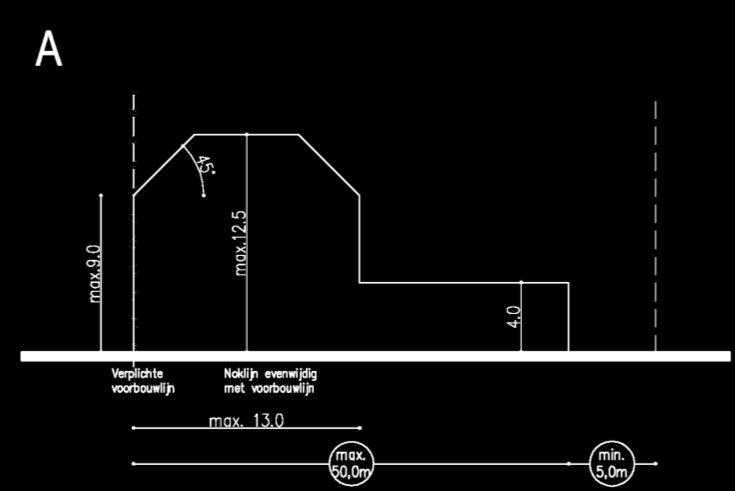 Artikel 1: ZONE VOOR CENTRUMFUNCTIES Wanneer in de Brugstraat of Kerklei een project een breedte heeft van meer dan 15m dient het project architecturaal te worden opgesplitst in meerdere bouwblokken