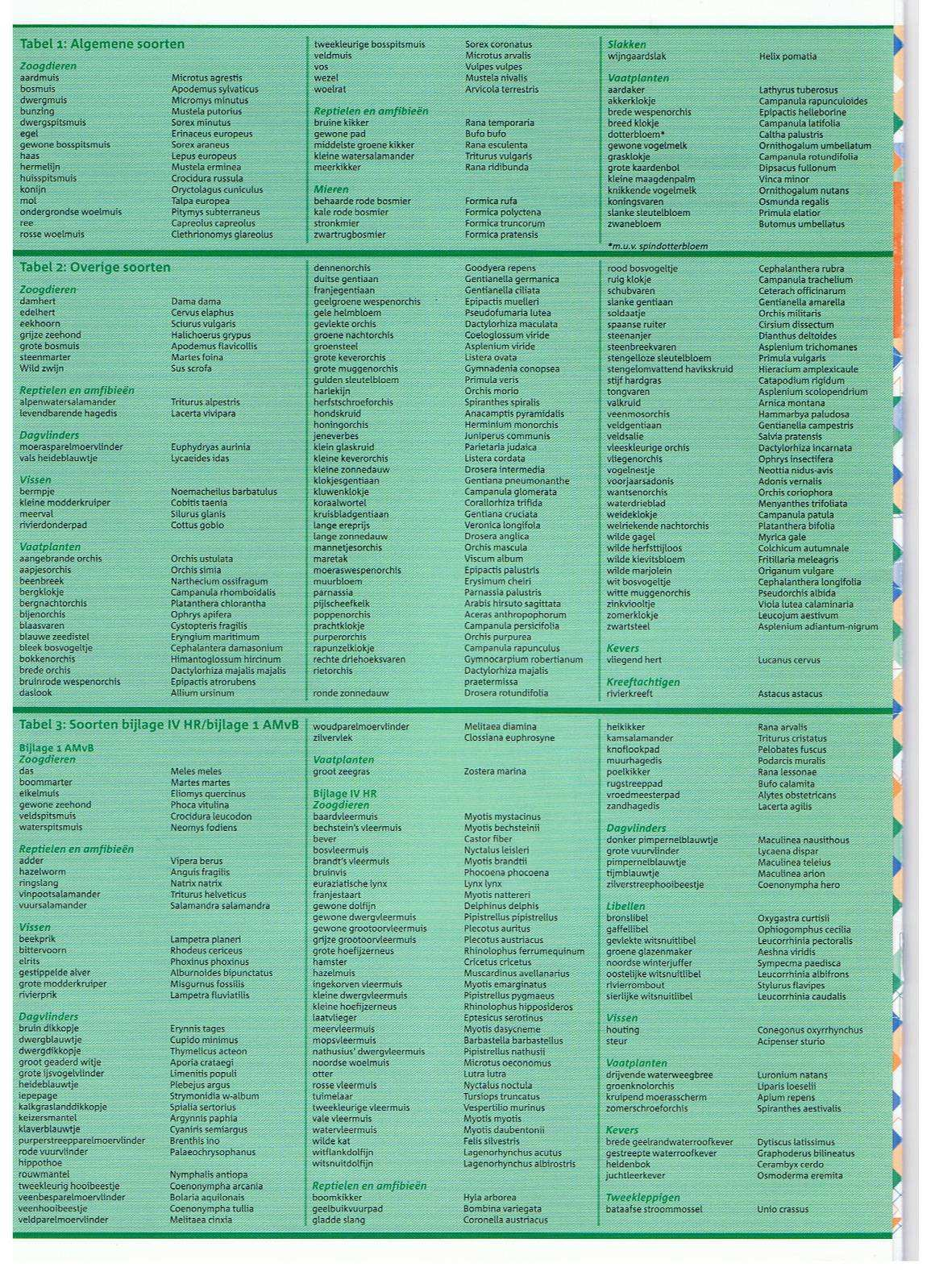 Bijlage 1: : Soortentabellen Flora- en faunawet Bron: : Buiten aan het werk?