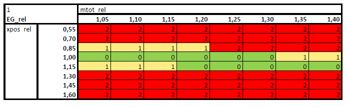 4.5 Rechter tabellen De rechtertabellen de kleurcodering Hier als voorbeeld EG.