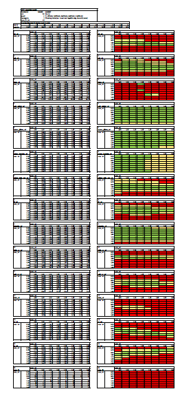 4 Toelichting op de tabellen, zonder correctie 4.1 Opbouw Kentallen, tov referentie configuratie Ingaande variabelen mtot_rel xpos_rel Header Berekende kentallen 1. EG_rel 2. vch_rel 3. tmax_rel 4.