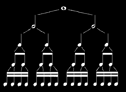 Ritmische waarde 1 2 3 4 5 1: Hele noot is 4 tellen. 2: Halve noot is 2 tellen (twee halve noten zijn samen een hele noot). 3: Kwart noot is 1 tel (vier kwart noten zijn samen een hele noot).