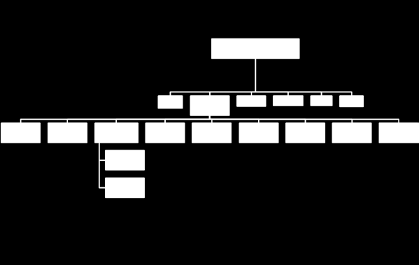 Hierdoor legt de leerling de relatie tussen de productieketen, productieprocessen en productverwerkingsprocessen. In het productieproces spelen ook het milieu en duurzaamheid een belangrijke rol.