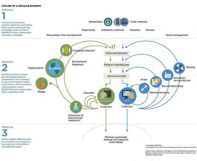 afstemmen van vraag en aanbod van stromen, het voorzien van een multifunctioneel aanbod van producten, diensten en activiteiten, kennis en inzicht verwerven, nieuwe technologieën implementeren,