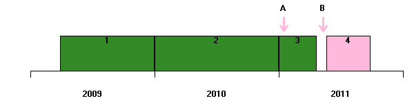 3.2 Proefuitvoering 3.2.1 Bemesting en vruchtwisseling De voorvrucht luzerne is op 20 april ingewerkt; op dat moment stond er maar een kleine hoeveelheid groene massa.