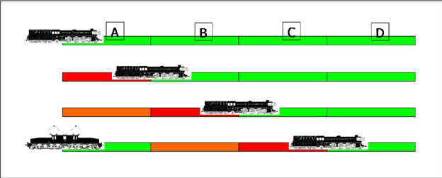 meerdere bezetmelders maar we houden het op 1. We bevestigen door het V icoontje aan te klikken. Vervolgens drukken we weer op het + icoontje en kiezen nu voor Wisseldecoder(s).