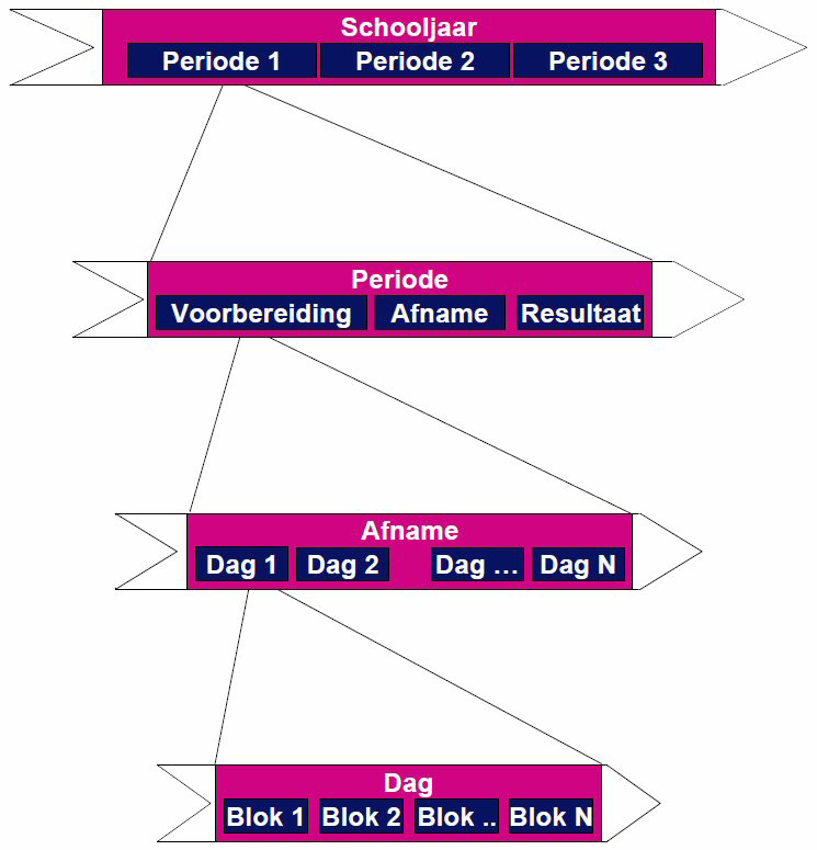 Van lange termijn jaren in de toekomst.