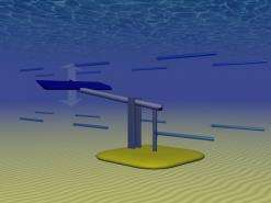 Figure 4. Ontwerp van verticale as turbine Bron: http://www.aquaret.com/. 3.