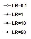 Likelihood and Likelihood Ratio LR Interpretation 1 No clinical value 2-5 or 0.2-0.