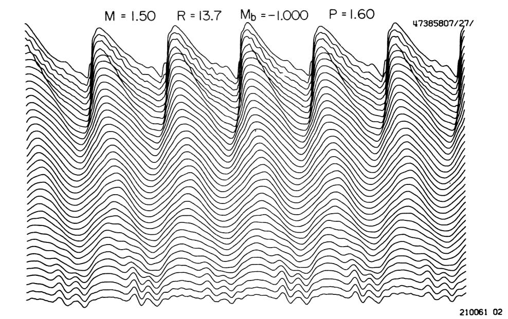 Luminosity L model van een kortperiodieke Cepheide (P = 1.