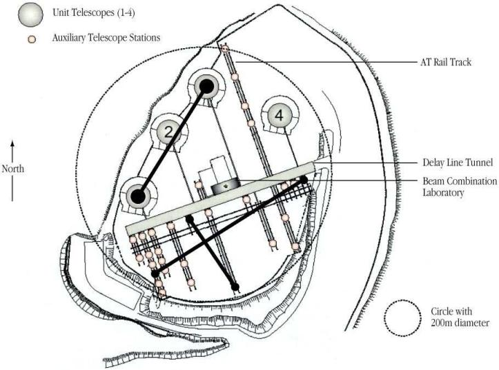 INTERFEROMETRIE: EERSTE DIRECTE METING VAN STERPULSATIES VLT-Interferometer: vier 8-m telescopen (UT s) + vier mobiele 1.8-m telescopen (AT s) Kervella et al. (2003) maten 7 Cepheiden (P 7-35.