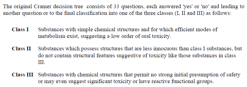 Threshold of toxicological concern Class I: 1800