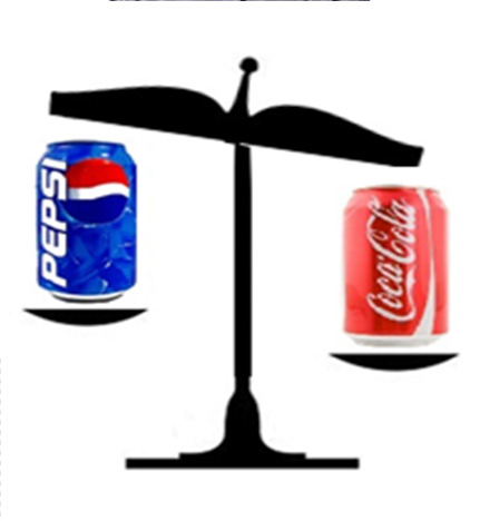 CIC 42 Voorbeeld: Sterk merk prikkelt beloningssysteem Echter, wanneer consumenten denken dat zij Coca Cola drinken wordt het beloningssysteem sterker geprikkeld dan
