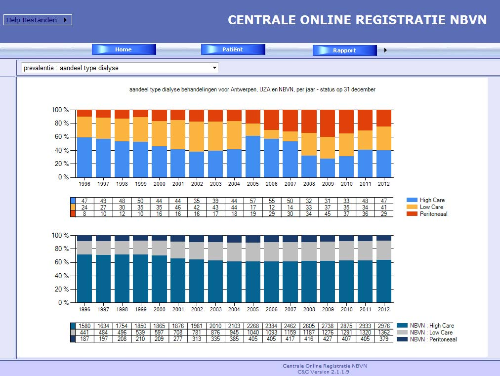 Registratie