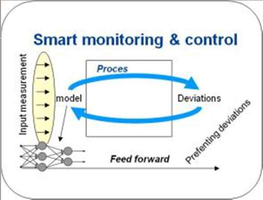 SDF WP modellen Wat is een model: Rekenkundige simulatie van de werkelijkheid Het oog van de expert in formules