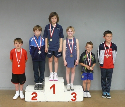 Reeks Benjamins 1. Alessa Lembrechts (Berlaar) 2. Thomas Van Tiggelen (Anton.) 3. Elinn Segbers (Salamander) 4.