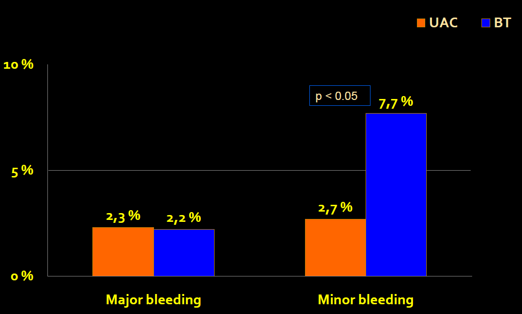 1) Wat doen we met rivaroxaban pre-pci?