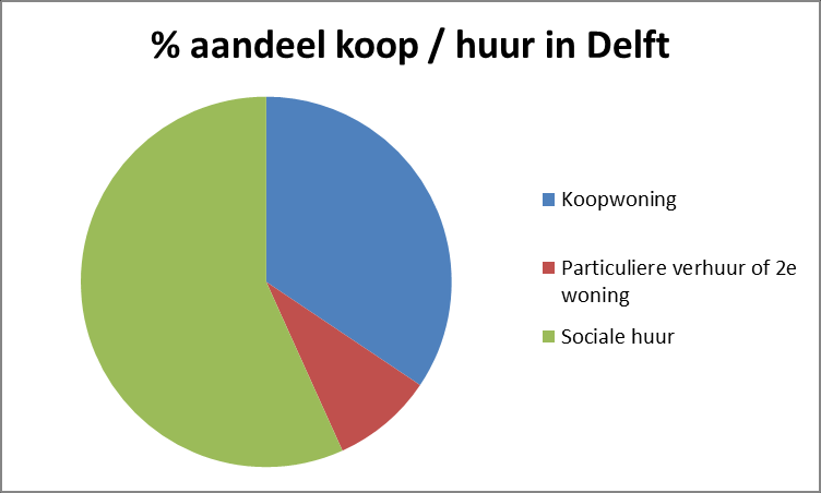 1. Waarom de Harnaschpolder Delft?
