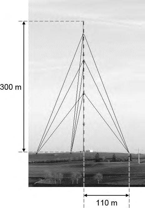 Zendmast In het Luxemburgse Hosingen staat de zendmast van Radio Luxemburg. De zendmast is 300 meter hoog. 110 m De zendmast wordt aan drie kanten met elk drie kabels overeind gehouden. Zie de foto.