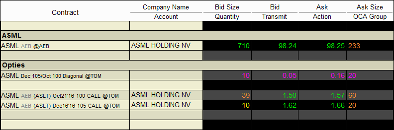 Stap 3: Trade