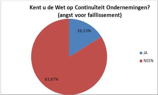 De bedrijfsleider en de WCO? De WCO: wat met de dagdagelijkse praktijk? Het mag duidelijk zijn dat we allen nog te weinig overleg plegen met de cliënt, zeker met zij die vrezen voor de continuïteit.