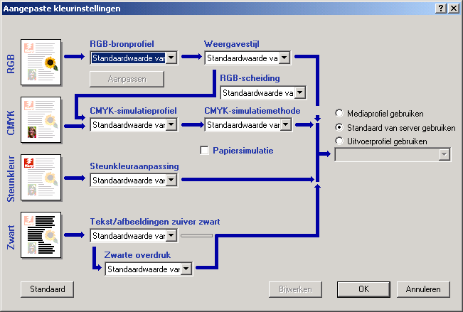 AFDRUKOPTIES VAN COLORWISE 61 AFDRUKOPTIES INSTELLEN VOOR WINDOWS COMPUTERS 1 Kies Afdrukken in de toepassing waarmee u werkt. 2 Selecteer Fiery EXP8000 als uw printer en klik op Eigenschappen.