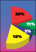 AFDRUKOPTIES VAN COLORWISE 90 RGB-bronprofiel is de enige kleuroptie die strikt van toepassing is op RGB-kleurgegevens.