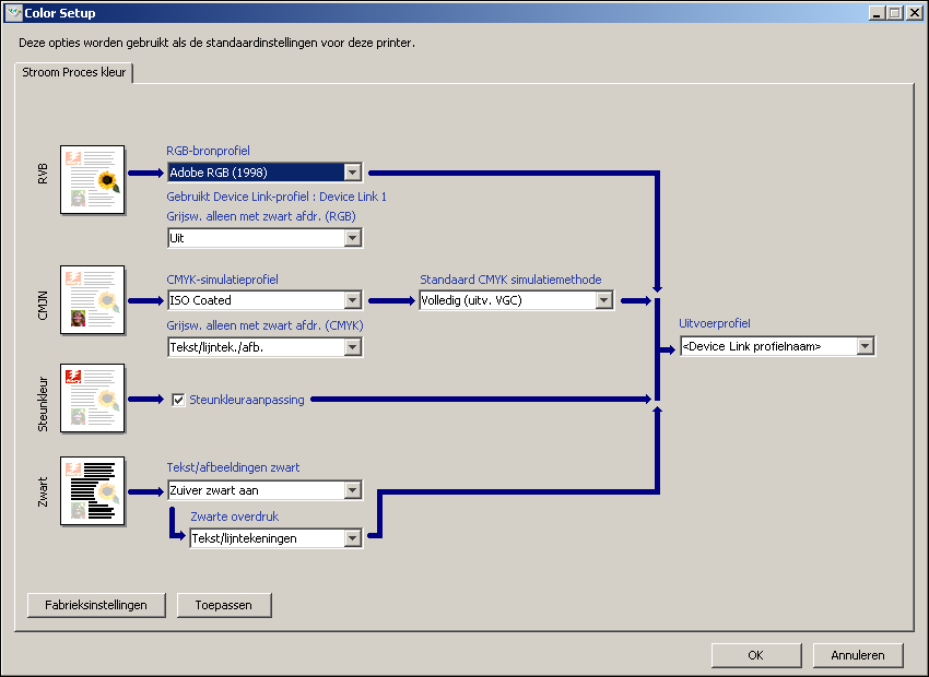 COLORWISE PRO TOOLS 34 Device Link-profielen inschakelen met Color Setup U kunt Device Link-profielen inschakelen met behulp van Color Setup.