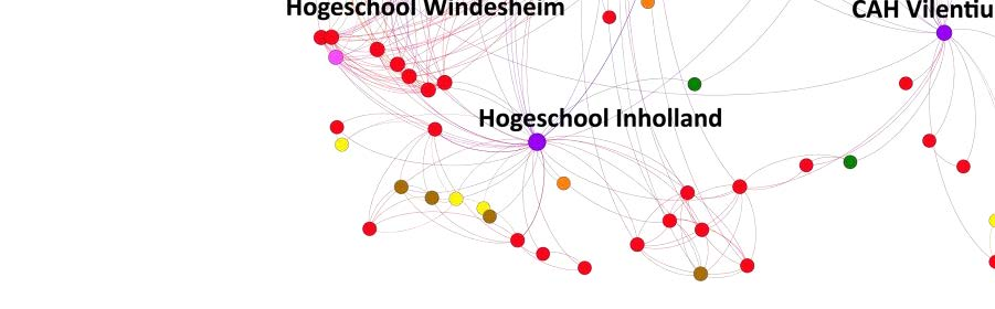 Netwerk en clustering rondom hogescholen Alle actoren uit de inventarisatie (inclusief partners en testcentra) zijn gevisualiseerd in een netwerk.