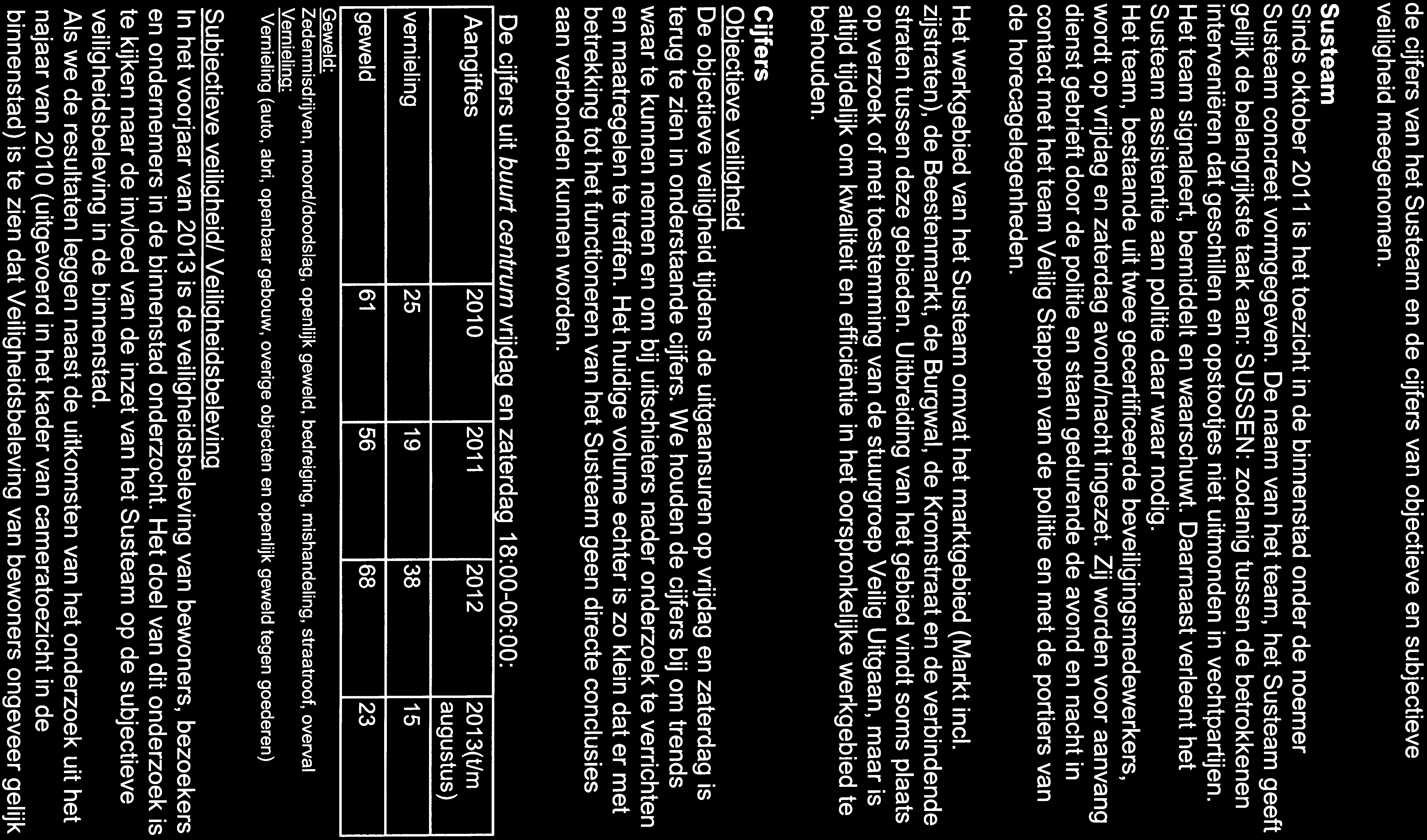 de cijfers van het Susteam en de cijfers van objectieve en subjectieve veiligheid meegenomen. Susteam Sinds oktober 201 1 is het toezicht in de binnenstad onder de noemer Susteam concreet vormgegeven.