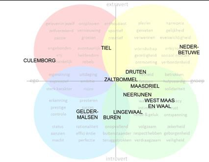 Samenvatting Regionaal Woningbehoefteonderzoek 2015 Gemeente Culemborg Inleiding Op 12 mei 2015 is het regionale Woningbehoefteonderzoek (WBO) vrij gegeven.