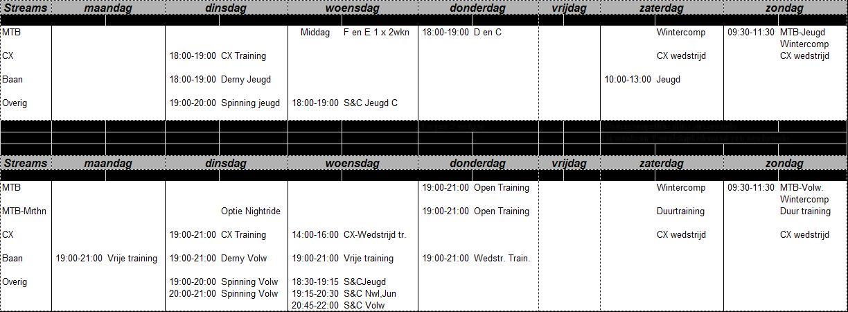 Spinning is een hoog intensieve trainingsvorm in groepsverband op muziek op een spinningsfiets. Op een aantal zaterdagen wordt de Veluwse wintercompetitie verreden.