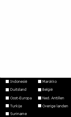 Van de vrije tijd wordt een derde deel aan tv-kijken besteed. Hoeveel minuten is dat? d. Klopt de dagindeling van de gemiddelde scholier met jouw dagindeling? Schrijf de belangrijkste verschillen op.