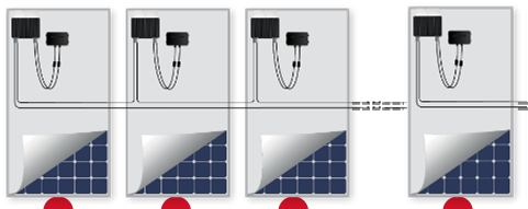 Flexibel ontwerp Parallelle strings van ongelijke lengte Diverse oriëntaties in een