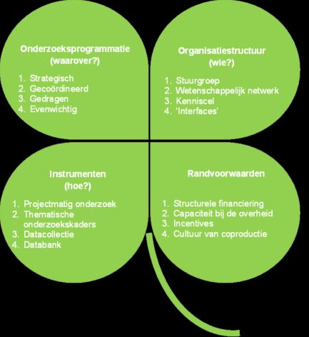 Toekomst langlopend wetenschappelijk onderzoek? Context: Beslissing VR steunpuntprogramma SERV-advies beleidsrelevant wetenschappelijk onderzoek.